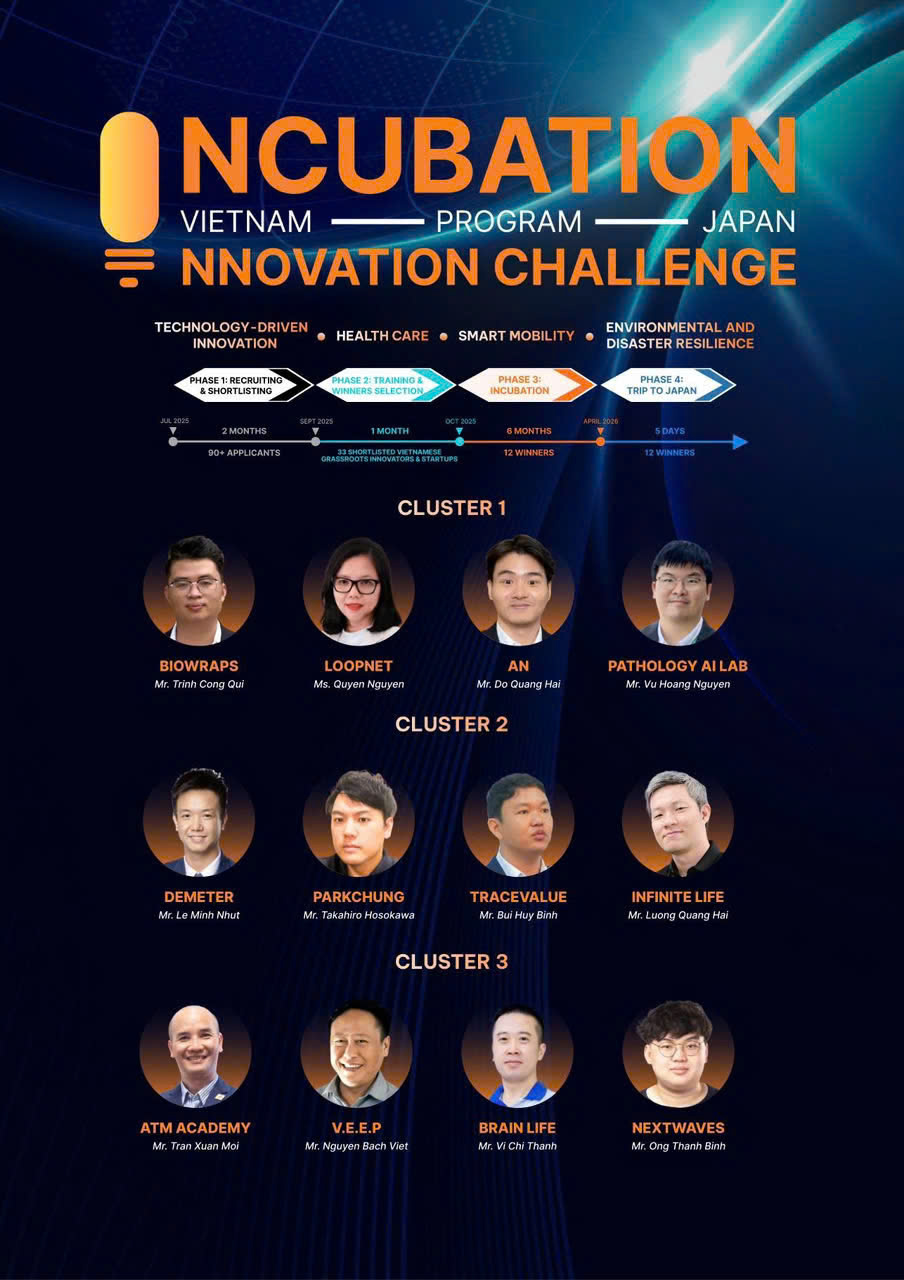 UNDP highlight – VietChallenge 2019 Finals